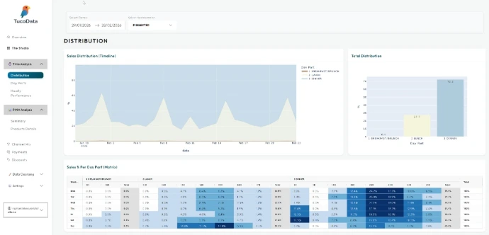 Dashboard Saas TucoData